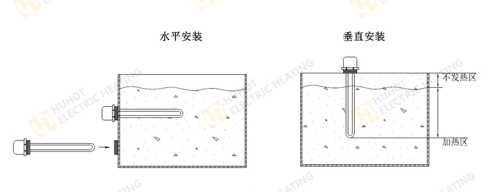 絲扣法蘭式電熱管安裝方式示意圖